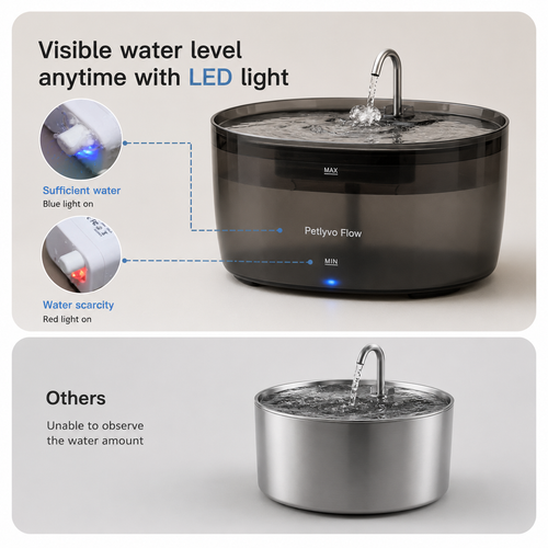 Petlyvo Flow™ Smart Pet Fountain | 3.2L Stainless Steel Drinking Fountain